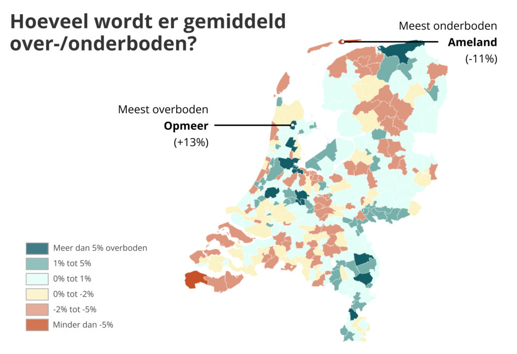 Een kaart die laat zien hoeveel er gemiddeld wordt overboden en onderboden in Nederland